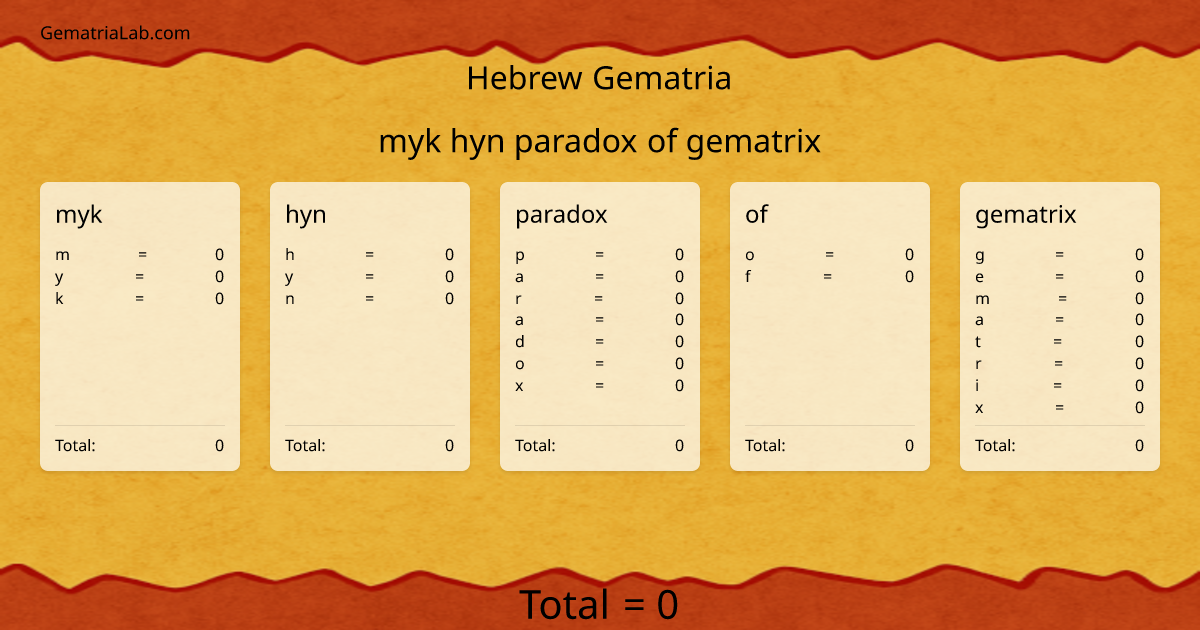 myk hyn paradox of gematrix in hebrew Gematria